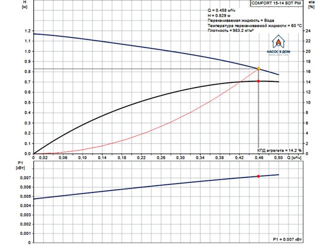 Циркуляційний насос Grundfos COMFORT TIMER 15-14 BDT PM (99812350) замовити в «Клімат Технології» Київ Україна