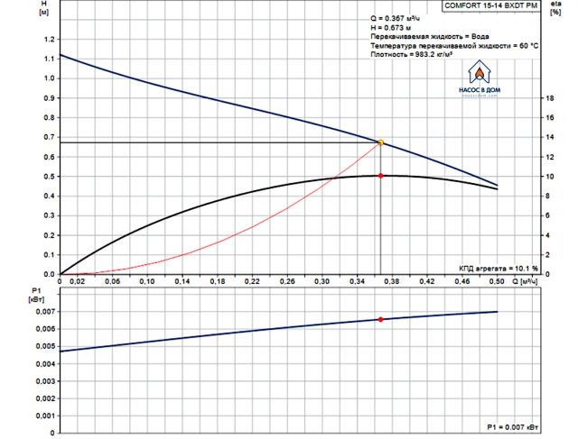 Циркуляційний насос Grundfos COMFORT TIMER 15-14 BXDT PM (99831281) замовити в «Клімат Технології» Київ Україна