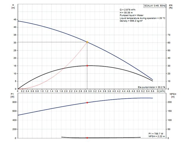 Насосна станція Grundfos Scala1 3-45 99530405 замовити в «Клімат Технології» Київ Україна