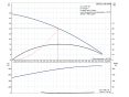 Насосная станция Grundfos Scala1 3-45 99530405 заказать в «Климат Технологии» Киев Украина
