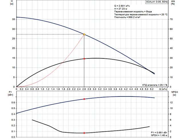 Насосна станція Grundfos Scala1 3-35 99530404 замовити в «Клімат Технології» Київ Україна