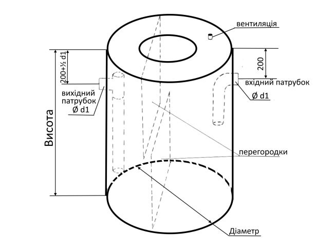 СЖК 2.0-0,1 Сепаратор жиру промисловий цеховий (жироуловлювач) замовити в «Клімат Технології» Київ Україна