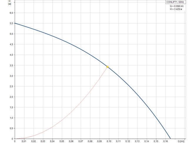 Насос для дренажа Grundfos CONLIFT1 97936156 заказать в «Климат Технологии» Киев Украина