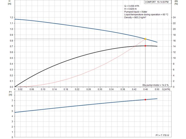 Циркуляційний насос Grundfos COMFORT UP 15-14 B РМ (97916771) замовити в «Клімат Технології» Київ Україна