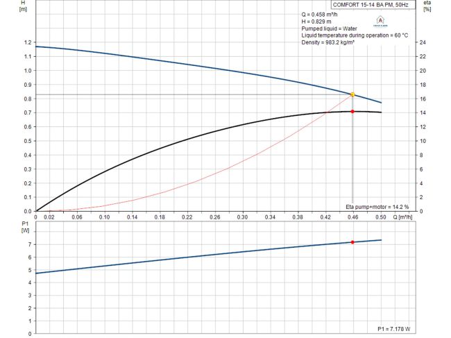 Циркуляционный насос Grundfos COMFORT UP 15-14 BА РМ с функцией AUTOADAPT (97916757) заказать в «Климат Технологии» Киев Украина