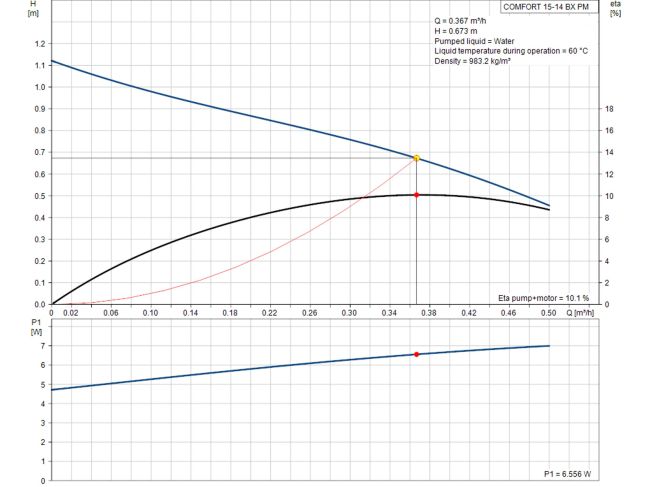 Циркуляційний насос Grundfos COMFORT 15-14 BX PM (97916772) замовити в «Клімат Технології» Київ Україна
