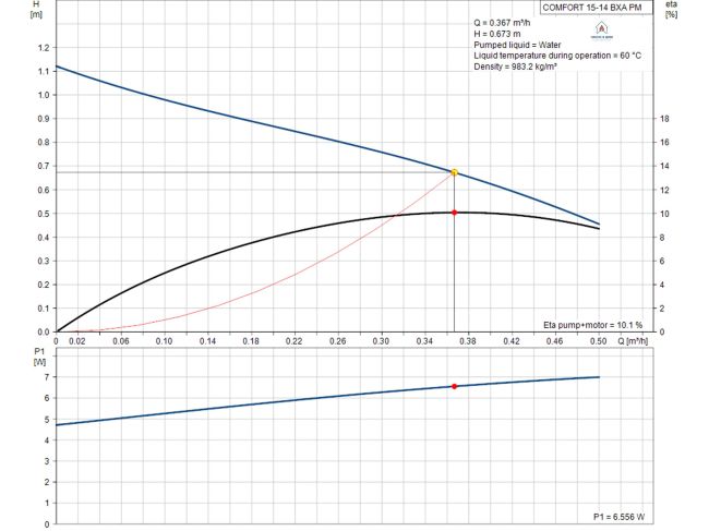 Циркуляційний насос Grundfos COMFORT 15-14 BXA PM (97916749) замовити в «Клімат Технології» Київ Україна