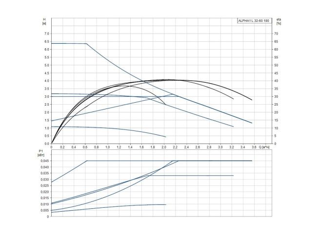 Насос циркуляційний Grundfos ALPHA1 L 32-60 180 (99160590) замовити в «Клімат Технології» Київ Україна