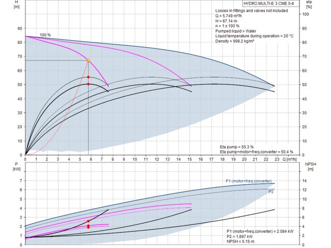 Насосна станція Grundfos HYDRO MULTI-E 3 CME 5-6 (98494951) замовити в «Клімат Технології» Київ Україна
