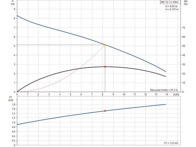 Multilift MD.12.1.4 Grundfos Канализационная насосная станция 97901084 заказать в «Климат Технологии» Киев Украина