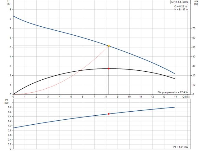 Канализационная насосная станция Grundfos Multilift M.12.1.4 (97901064) заказать в «Климат Технологии» Киев Украина