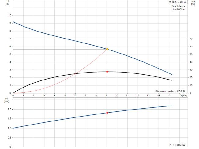 Каналізаційна насосна станція Grundfos Multilift M.15.1.4 (97901066) замовити в «Клімат Технології» Київ Україна