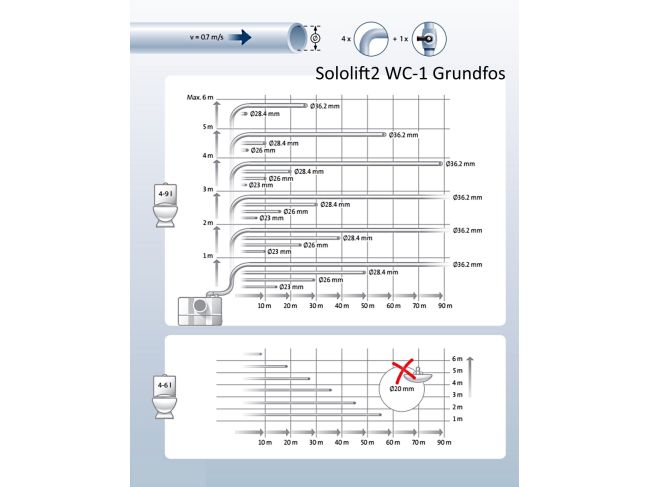 Каналізаційна установка Grundfos Sololift 2 WC-1 97775314 замовити в «Клімат Технології» Київ Україна