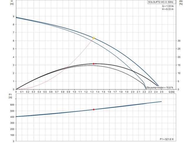 Канализационная установка Grundfos Sololift 2 WC-3 97775315 заказать в «Климат Технологии» Киев Украина