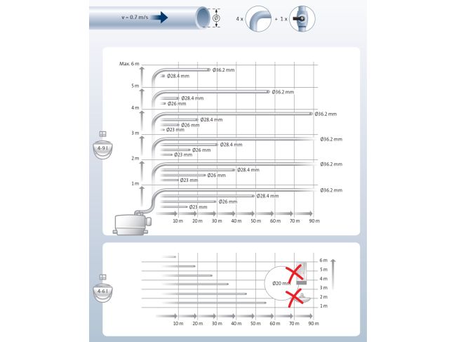 Канализационная установка Grundfos Sololift 2 CWC-3 97775316 заказать в «Климат Технологии» Киев Украина