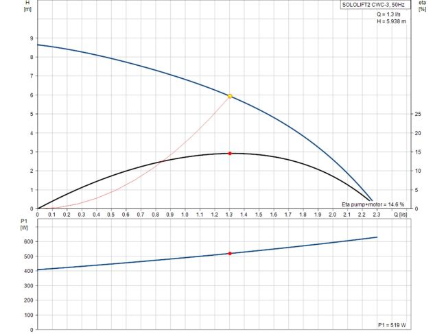 Канализационная установка Grundfos Sololift 2 CWC-3 97775316 заказать в «Климат Технологии» Киев Украина