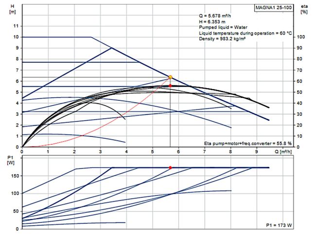 Регульований циркуляційний насос GRUNDFOS MAGNA1 25-100 180 99221214 замовити в «Клімат Технології» Київ Україна