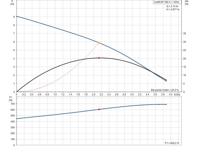 Насос для дренажу Grundfos Unilift KP 350-A-1 кабель 5 м 013H1600 замовити в «Клімат Технології» Київ Україна