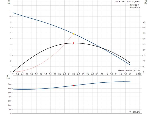 Насос для дренажа Grundfos Unilift AP12.40.04.A1 96011017 заказать в «Климат Технологии» Киев Украина