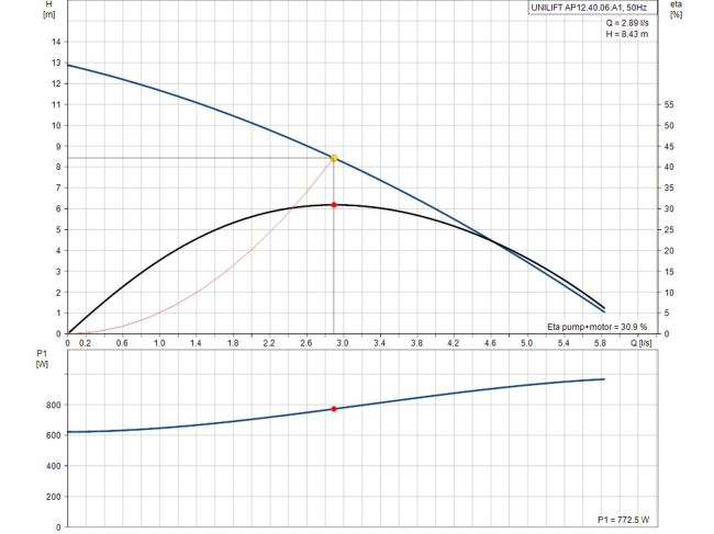 Насос для дренажа Grundfos Unilift AP12.40.06.A1 96010979 заказать в «Климат Технологии» Киев Украина