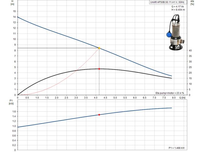 Насос для дренажа Grundfos Unilift AP50B.50.11.A1.V 96468352 заказать в «Климат Технологии» Киев Украина
