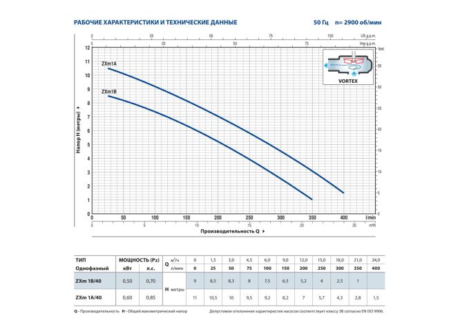 Канализационная насосная станция Pedrollo SAR 100 ZXm 1A/40 KSF10SDZE3AA1U заказать в «Климат Технологии» Киев Украина