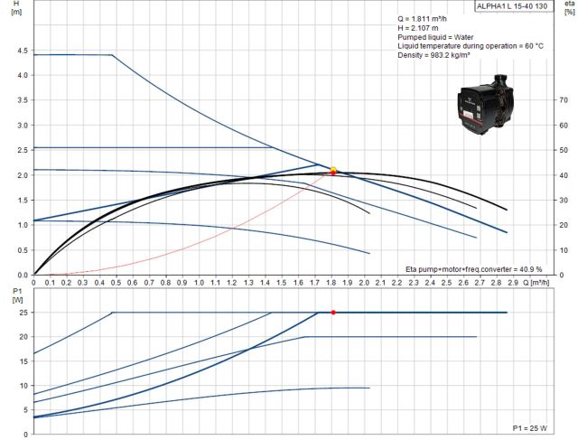 Насос циркуляційний Grundfos ALPHA1 L 15-40 130 (99160550) замовити в «Клімат Технології» Київ Україна