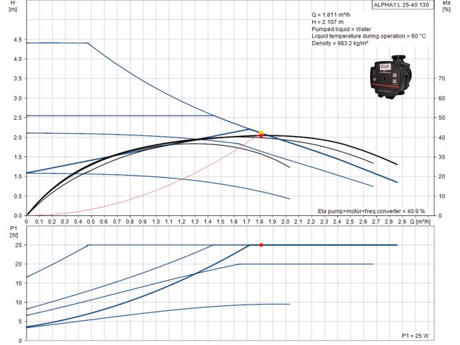 Насос циркуляционный Grundfos ALPHA1 L 25-40 130 (99160578) заказать в «Климат Технологии» Киев Украина