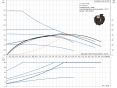 Насос циркуляційний Grundfos ALPHA1 L 25-40 130 (99160578) замовити в «Клімат Технології» Київ Україна
