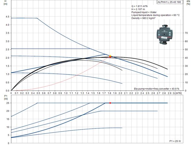 Насос циркуляційний Grundfos ALPHA1 L 25-40 180 (99160579) замовити в «Клімат Технології» Київ Україна
