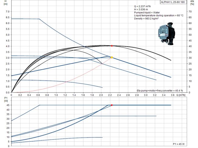 Насос циркуляційний Grundfos ALPHA1 L 25-60 180 (99160584) замовити в «Клімат Технології» Київ Україна