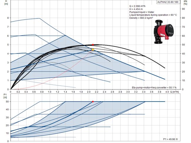 Циркуляційний насос Grundfos ALPHA2 32-80 180 99411263 замовити в «Клімат Технології» Київ Україна