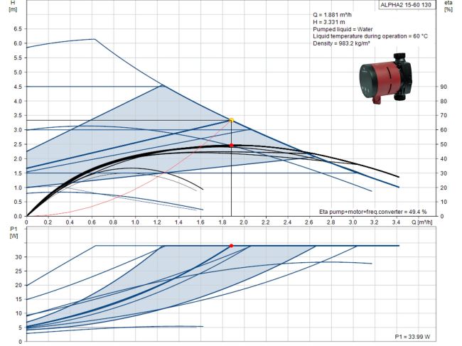 Циркуляційний насос Grundfos Alpha2 15-60 130 (99411114) замовити в «Клімат Технології» Київ Україна
