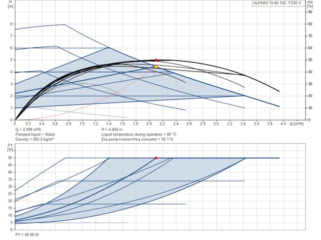 Циркуляционный насос Grundfos ALPHA2 15-80 130 98676765 заказать в «Климат Технологии» Киев Украина