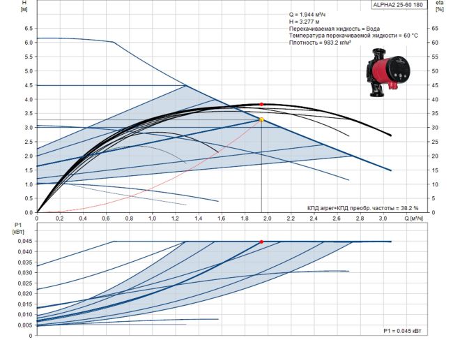 Циркуляційний насос Grundfos Alpha2 25-60 180 99411175 замовити в «Клімат Технології» Київ Україна