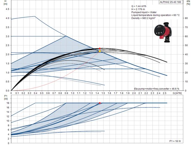 Циркуляційний насос Grundfos Alpha2 25-40 180 95047500 замовити в «Клімат Технології» Київ Україна