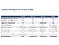 Циркуляційний насос Grundfos Alpha2 25-80 130 99411163 замовити в «Клімат Технології» Київ Україна
