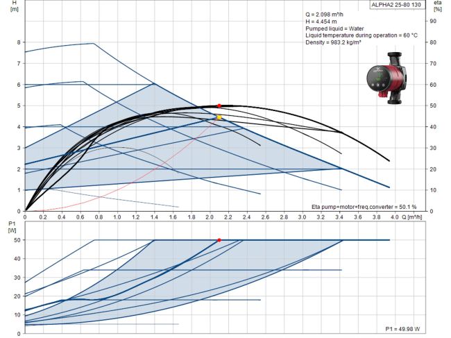 Циркуляційний насос Grundfos Alpha2 25-80 130 99411163 замовити в «Клімат Технології» Київ Україна
