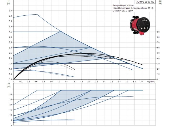 Циркуляционный насос Grundfos Alpha2 25-60 130 99411150 заказать в «Климат Технологии» Киев Украина