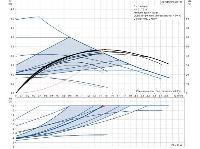 Циркуляційний насос Grundfos Alpha2 25-40 130 (99411143) замовити в «Клімат Технології» Київ Україна