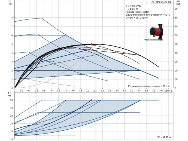 Циркуляційний насос Grundfos Alpha2 25-80 180 99411178 замовити в «Клімат Технології» Київ Україна