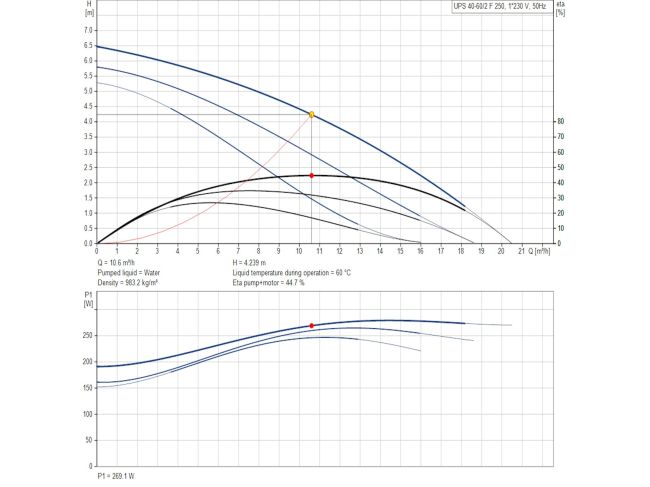 Насос циркуляционный фланцевый Grundfos UPS 40-60/2 F 220 В 96401915 заказать в «Климат Технологии» Киев Украина
