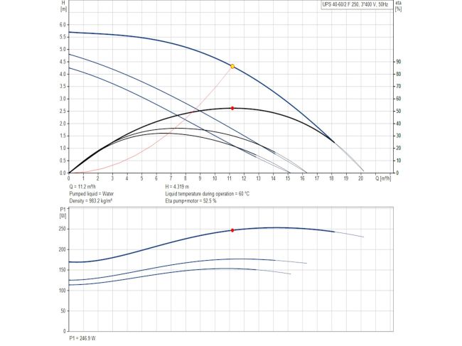 Насос циркуляційний фланцевий Grundfos UPS 40-60/2 F 380 В 96401917 замовити в «Клімат Технології» Київ Україна