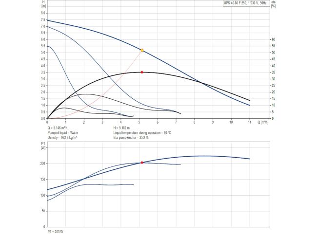 Насос циркуляционный Grundfos UPS 40-80 F 250 220 В 95906462 заказать в «Климат Технологии» Киев Украина