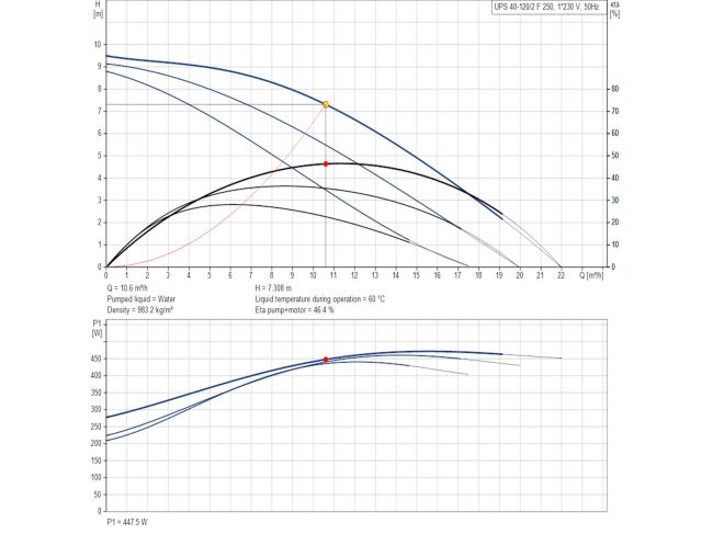 Насос циркуляційний фланцевий Grundfos UPS 40-120 F 220 В 96401942 замовити в «Клімат Технології» Київ Україна