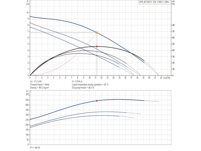 Насос циркуляционный фланцевый Grundfos UPS 40-120 F 380 В 96401944 заказать в «Климат Технологии» Киев Украина