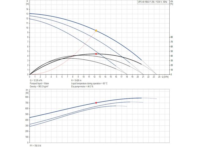Насос циркуляционный фланцевый Grundfos UPS 40-180 F 220 В 96401977 заказать в «Климат Технологии» Киев Украина