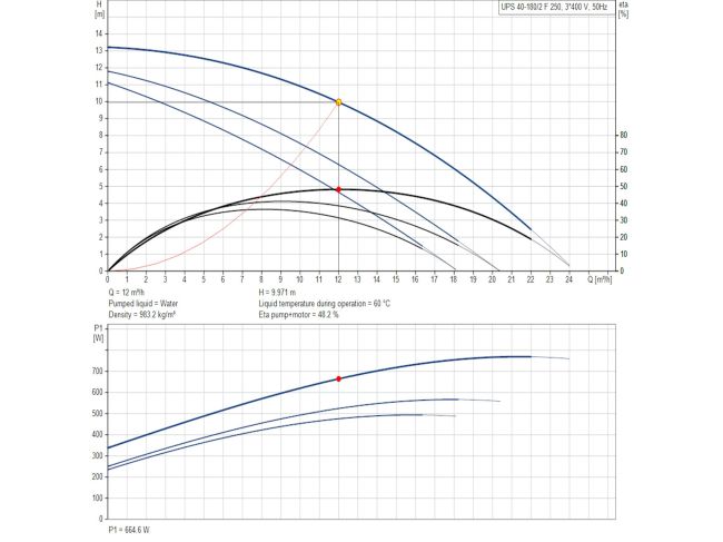 Насос циркуляційний фланцевий Grundfos UPS 40-180 F 380 В 96401979 замовити в «Клімат Технології» Київ Україна