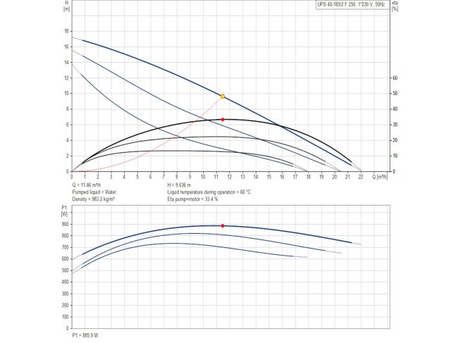 Насос циркуляційний фланцевий Grundfos UPS 40-185 F 220 В 96430299 замовити в «Клімат Технології» Київ Україна
