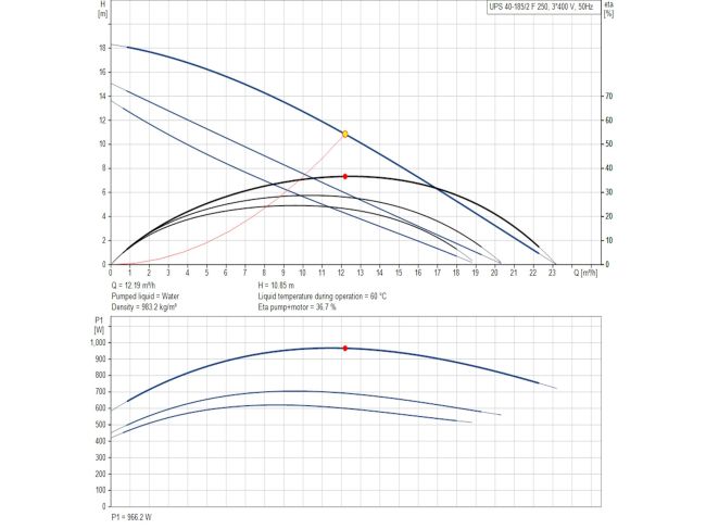 Насос циркуляционный фланцевый Grundfos UPS 40-185 F 380 В 96430296 заказать в «Климат Технологии» Киев Украина